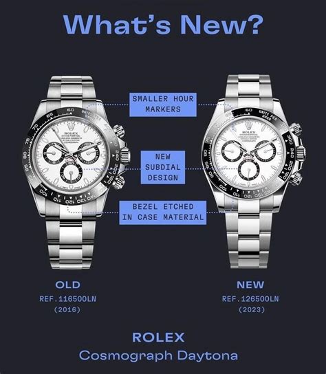 daytona rolex stahl|Rolex daytona 116500 vs 126500.